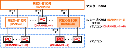 REX-810R接続図