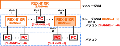 REX-810Rڑ}