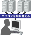 パソコン切替