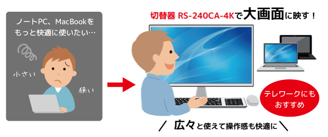 4K HDMI ディスプレイ / USBキーボード・マウス パソコン切替器（USB-C/Aパソコン対応） RS-240CA-4K [RATOC]