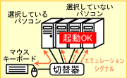 ポートの切り替えなしにスムーズに起動