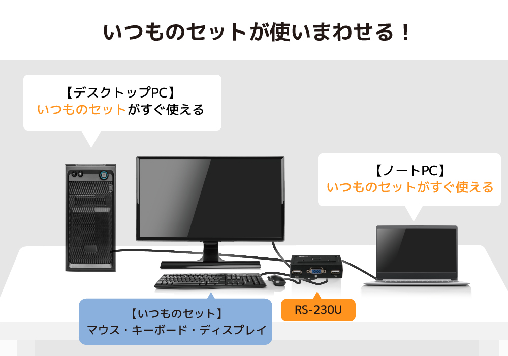 コンピュータ切り替え器
