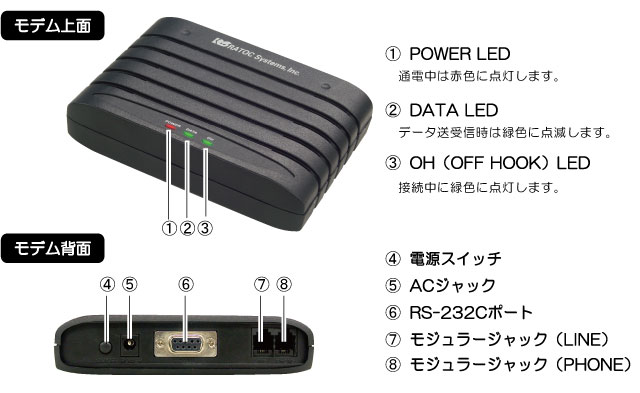 ラトックシステム RS-232C 56K DATA/14.4K FAX Modem 3年保証モデル REX-C56EX-W3 