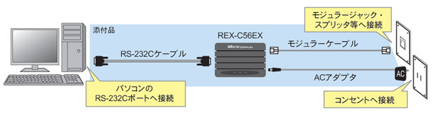 RS-232C 56K DATA/14.4K FAX モデム REX-C56EX[RATOC]