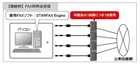 RS-232C 56K DATA/14.4K FAX モデム（USB変換アダプター付） REX-C56EX