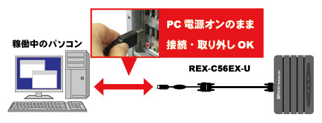 RS-232C 56K DATA/14.4K FAX モデム（USB変換アダプター付） REX-C56EX 