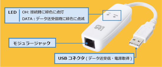 軽量・コンパクトなUSBアナログモデム RS-USB56N[RATOC]