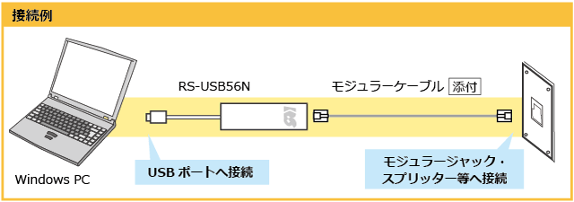 軽量・コンパクトなUSBアナログモデム RS-USB56N[RATOC]