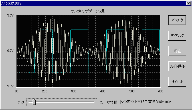 ディジタル波形解析ソフト Wavelab95 Ratoc