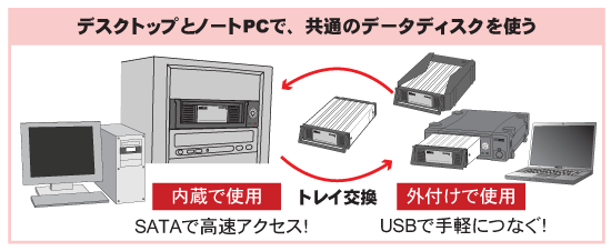 REX-SATA 3シリーズ USB3.0 リムーバブルケース SA3-DK1-U3[RATOC]