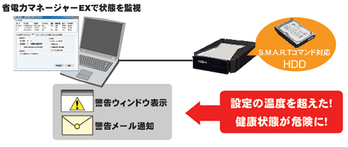 Yahoo!オークション - SFC 箱・説明書付 【サーク Xak】