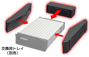 REX-SATA/3/Mシリーズ用USB3.0 トレイ接続キット SA-IFK-U3X[RATOC]