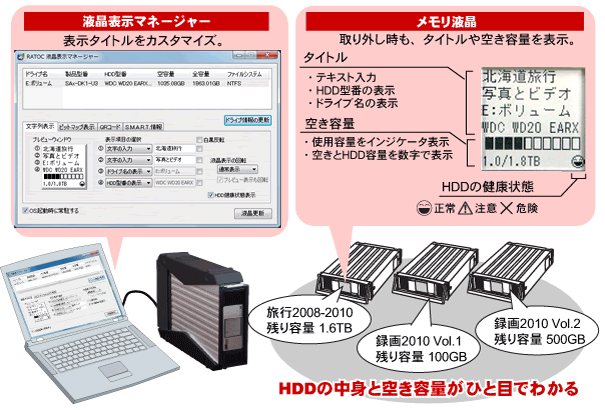 REX-SATA Mシリーズ USB3.0 3.5インチHDDケース SAM-IFK-U3[RATOC]