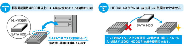 REX-SATA 交換用トレイ(アルミ製)3個