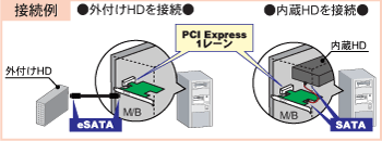 eSATA PCI Express ボード REX-PE30S[RATOC]