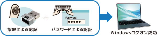 二要素認証