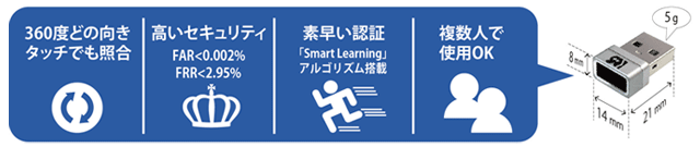 SREX-FSU4指紋センサー特徴