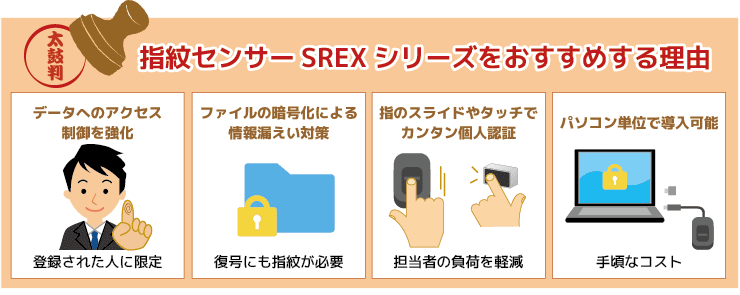 SREX-FSU3߂闝R