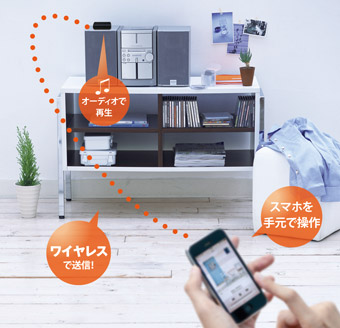 Bluetoothミュージックレシーバー