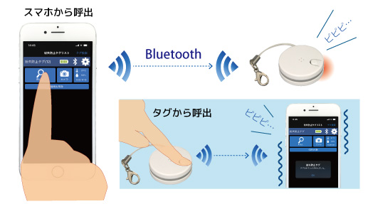 Bluetooth 紛失防止タグ Rs Seek3 Ratoc