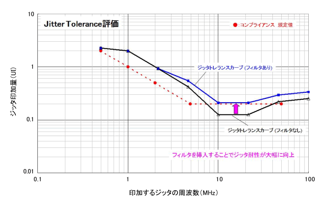 ラトック製USB3.0ホストインターフェイスで採用しているUSB3.0対応EMI 