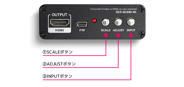 アナログ コンポジット映像を4K HDMI映像に変換するアップスキャンコンバーター [RATOC]