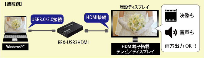 USB3.0/2.0 ディスプレイアダプター REX-USB3HDMI[RATOC]