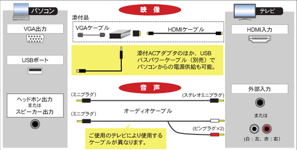 Vga To Dvi Hdmi 変換アダプタ Hdmiケーブル付 Rex Vga2dvi H1 Ratoc