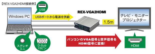 VGA to HDMI 変換アダプタオーディオ対応 REX VGA2HDMI[RATOC