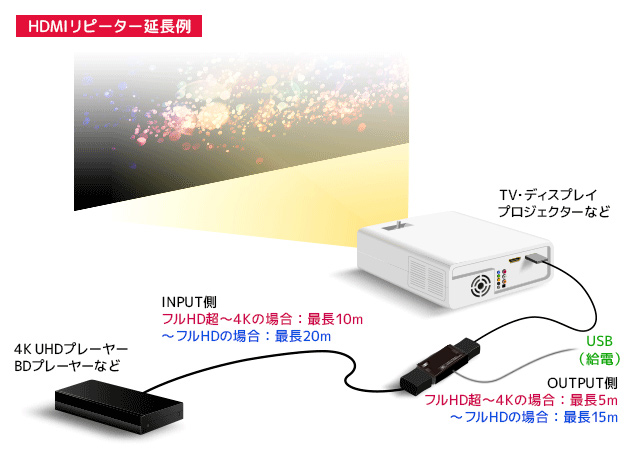 4K 60Hz / HDCP2.2対応 HDMIリピーター RS-HDRP2-4K[RATOC]