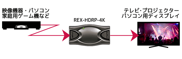 REX-HDRP-4K 接続例