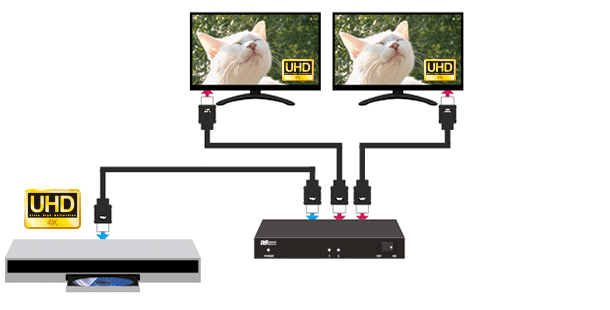 4K60Hz/HDCP2.2対応 1入力2出力 HDMI分配器 REX-HDSP2-4K[RATOC]
