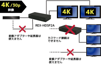 3D対応1入力2出力HDMI分配器 REX-HDSP2A[RATOC]