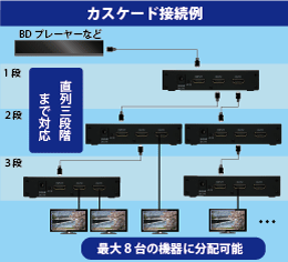 3d対応1入力2出力hdmi分配器 Rex Hdsp2a Ratoc