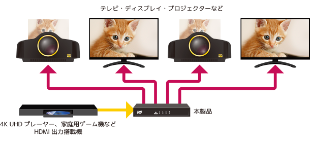 4k60hz対応 1入力4出力 Hdmi分配器 Rs Hdsp4p 4k Ratoc