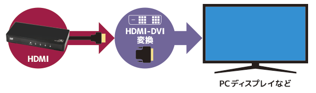 4K60Hz対応 1入力4出力 HDMI分配器 RS-HDSP4P-4K [RATOC]
