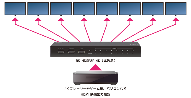 4K60Hz対応 1入力8出力 HDMI分配器 RS-HDSP8P-4K [RATOC]