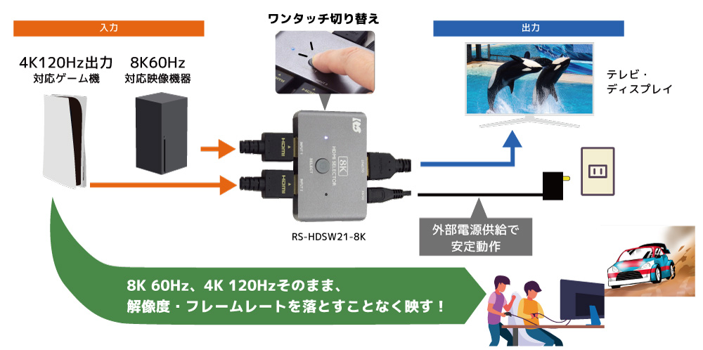 8k60hz 4k1hｚ対応2入力1出力hdmi切替器 Rs Hdsw21 8k Ratoc