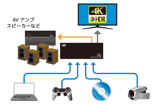 RPｰHDSW41Aｰ4KHDMIセレクター