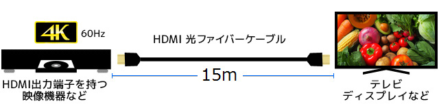 ARC対応 4K60Hz HDMI 光ファイバーケーブル RP-HDAOC4K60-015 [RATOC]