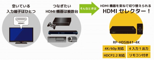 4K60Hz対応 4入力1出力 HDMIセレクター RP-HDSW41-4K [RATOC]
