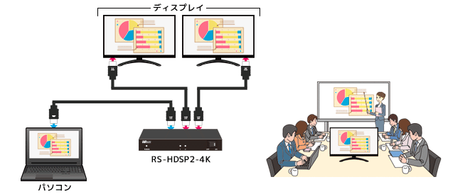 4K60Hz/HDCP2.2対応 1入力2出力 HDMI分配器 RS-HDSP2-4K[RATOC]
