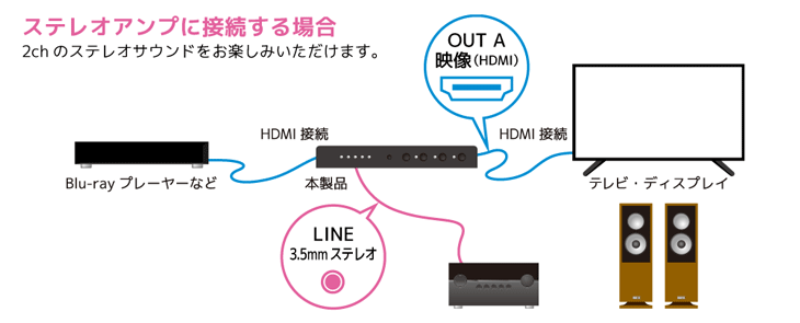 4K60Hz対応 外部音声出力付 4入力1出力 HDMIセレクター RS-HDSW41A-4K 