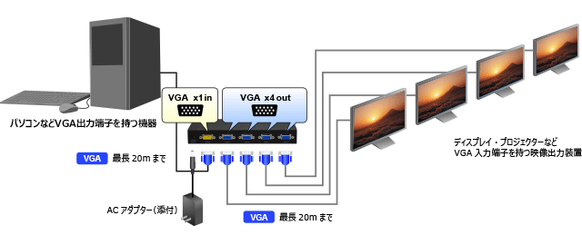 1入力4出力VGA分配器 REX-VGASP4 [RATOC]
