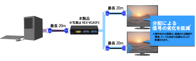 1入力2出力VGA分配器 REX-VGASP2 [RATOC]