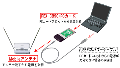 REX-CB90TVAڑ}