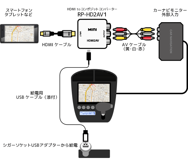 Hdmi To コンポジット変換コンバーター Rp Hd2av1 ラトックプレミア専売モデル Ratoc