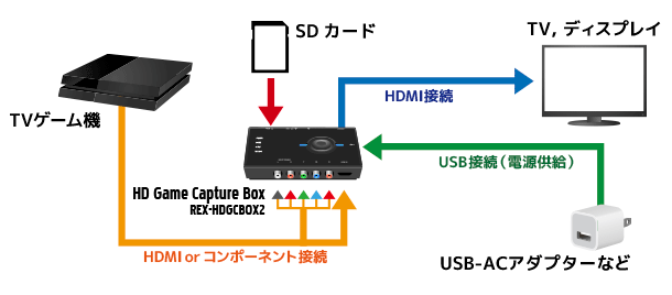 LAN対応HDゲームキャプチャーボックス REX-HDGCBOX2[RATOC]
