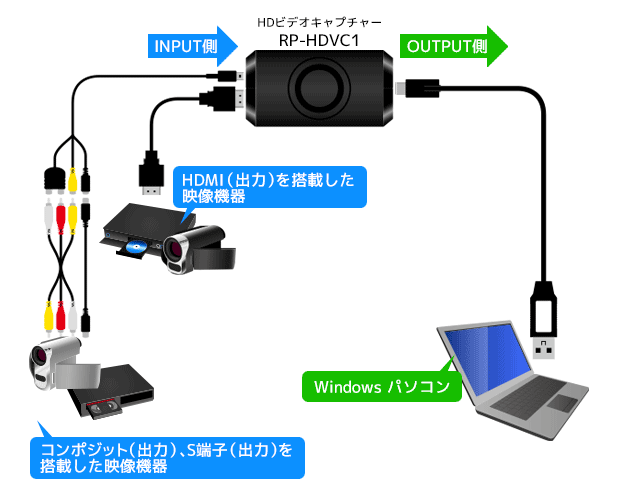 Android対応hdビデオキャプチャー Rex Hdvc1 Ratoc