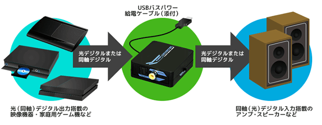 光デジタル 同軸デジタル双方向変換アダプター Rp Optxcoa ラトックプレミア専売モデル Ratoc 光デジタル 同軸デジタル双方向変換アダプター Rp Optxcoa ラトックプレミア専売モデル Ratoc